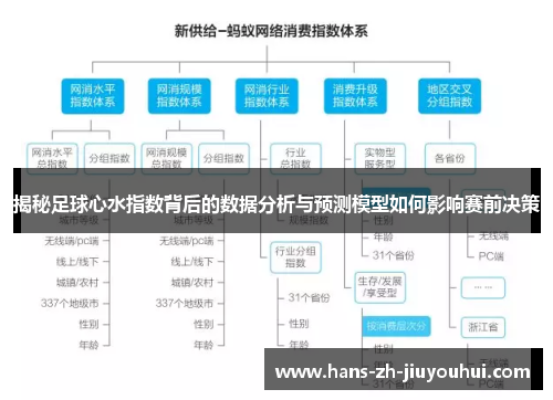 揭秘足球心水指数背后的数据分析与预测模型如何影响赛前决策 揭秘足球心水指数背后的数据分析与预测模型如何影响赛前决策