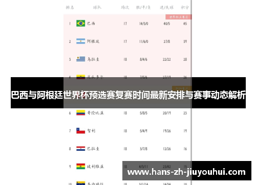 巴西与阿根廷世界杯预选赛复赛时间最新安排与赛事动态解析
