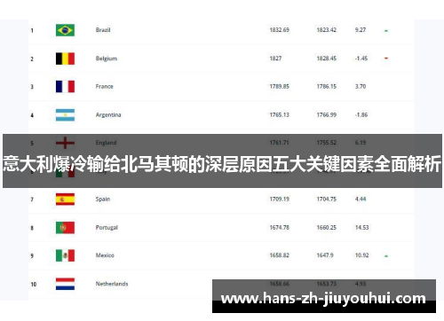 意大利爆冷输给北马其顿的深层原因五大关键因素全面解析