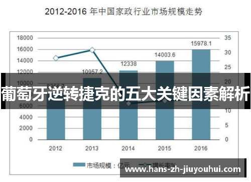 葡萄牙逆转捷克的五大关键因素解析
