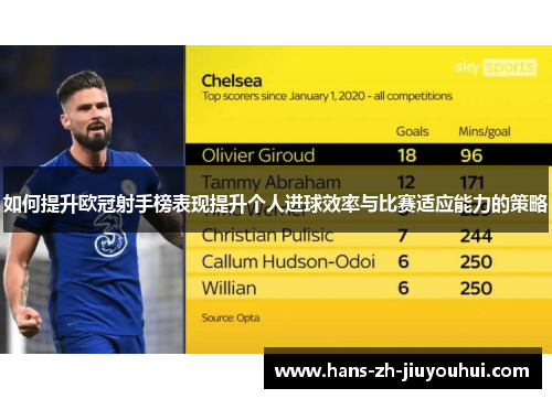 如何提升欧冠射手榜表现提升个人进球效率与比赛适应能力的策略