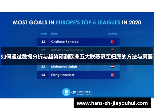 如何通过数据分析与趋势预测欧洲五大联赛冠军归属的方法与策略