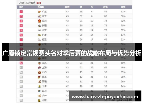 广厦锁定常规赛头名对季后赛的战略布局与优势分析