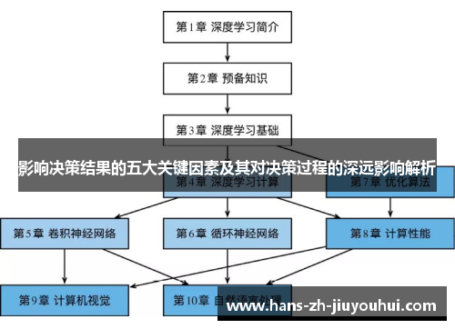 影响决策结果的五大关键因素及其对决策过程的深远影响解析