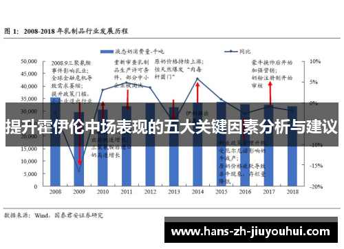 提升霍伊伦中场表现的五大关键因素分析与建议 提升霍伊伦中场表现的五大关键因素分析与建议