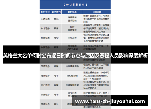 英格兰大名单何时公布逐日时间节点与原因及赛程人员影响深度解析 英格兰大名单何时公布逐日时间节点与原因及赛程人员影响深度解析