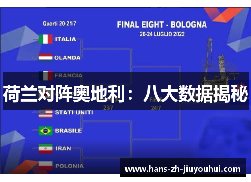 荷兰对阵奥地利:八大数据揭秘 荷兰对阵奥地利:八大数据揭秘