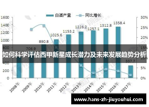 如何科学评估西甲新星成长潜力及未来发展趋势分析 如何科学评估西甲新星成长潜力及未来发展趋势分析