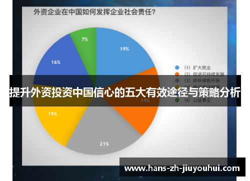 提升外资投资中国信心的五大有效途径与策略分析