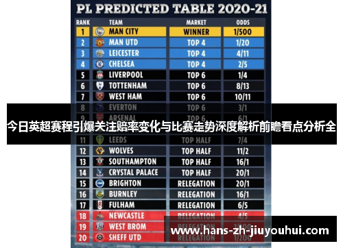 今日英超赛程引爆关注赔率变化与比赛走势深度解析前瞻看点分析全