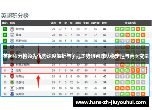 英超积分榜领先优势深度解析与争冠走势研判球队稳定性与赛季变量