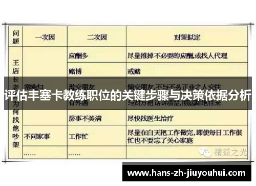 评估丰塞卡教练职位的关键步骤与决策依据分析 评估丰塞卡教练职位的关键步骤与决策依据分析
