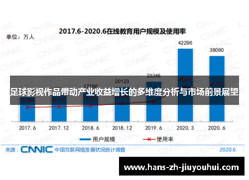 足球影视作品带动产业收益增长的多维度分析与市场前景展望