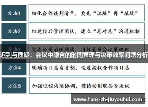 迟到与质疑：会议中隐含的时间管理与决策效率问题分析